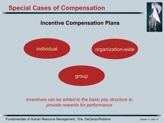 Ch11 establishing rewards & pay plans | PPT