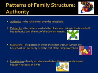 Authority  – who has control over the household Patriarchy  - the pattern in which the oldest man living in the household has authority over the rest of the family members Matriarchy  – the pattern in which the oldest woman living in the household has authority over the rest of the family members Equalitarian  – family structure in which authority is evenly shared between husband and wife 