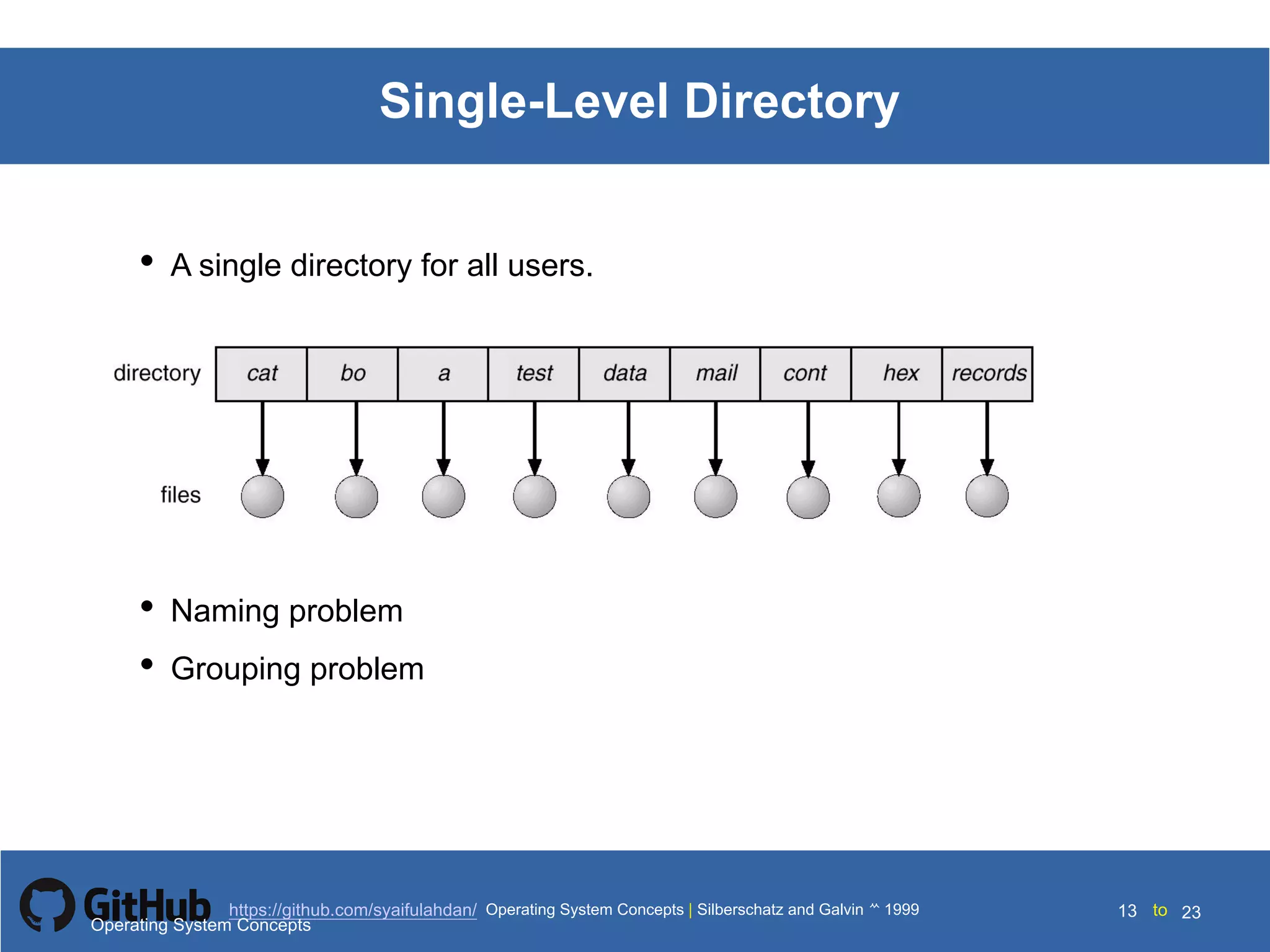 Silberschatz and Galvin199910.13Operating System Concepts Silberschatz and Galvin19995.13Operating System Concepts Silberschatz and Galvin 19994.13
13 toOperating System Concepts | Silberschatz and Galvin 1999https://github.com/syaifulahdan/ 23
Single-Level Directory
• A single directory for all users.
• Naming problem
• Grouping problem
Operating System Concepts
 