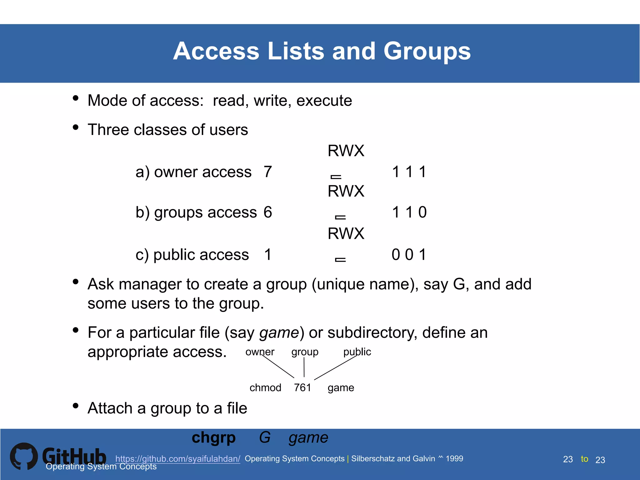 Silberschatz and Galvin199910.23Operating System Concepts Silberschatz and Galvin19995.23Operating System Concepts Silberschatz and Galvin 19994.23
23 toOperating System Concepts | Silberschatz and Galvin 1999https://github.com/syaifulahdan/ 23
Access Lists and Groups
• Mode of access: read, write, execute
• Three classes of users
RWX
a) owner access 7  1 1 1
RWX
b) groups access 6  1 1 0
RWX
c) public access 1  0 0 1
• Ask manager to create a group (unique name), say G, and add
some users to the group.
• For a particular file (say game) or subdirectory, define an
appropriate access. owner group public
chmod 761 game
• Attach a group to a file
chgrp G game
Operating System Concepts
 