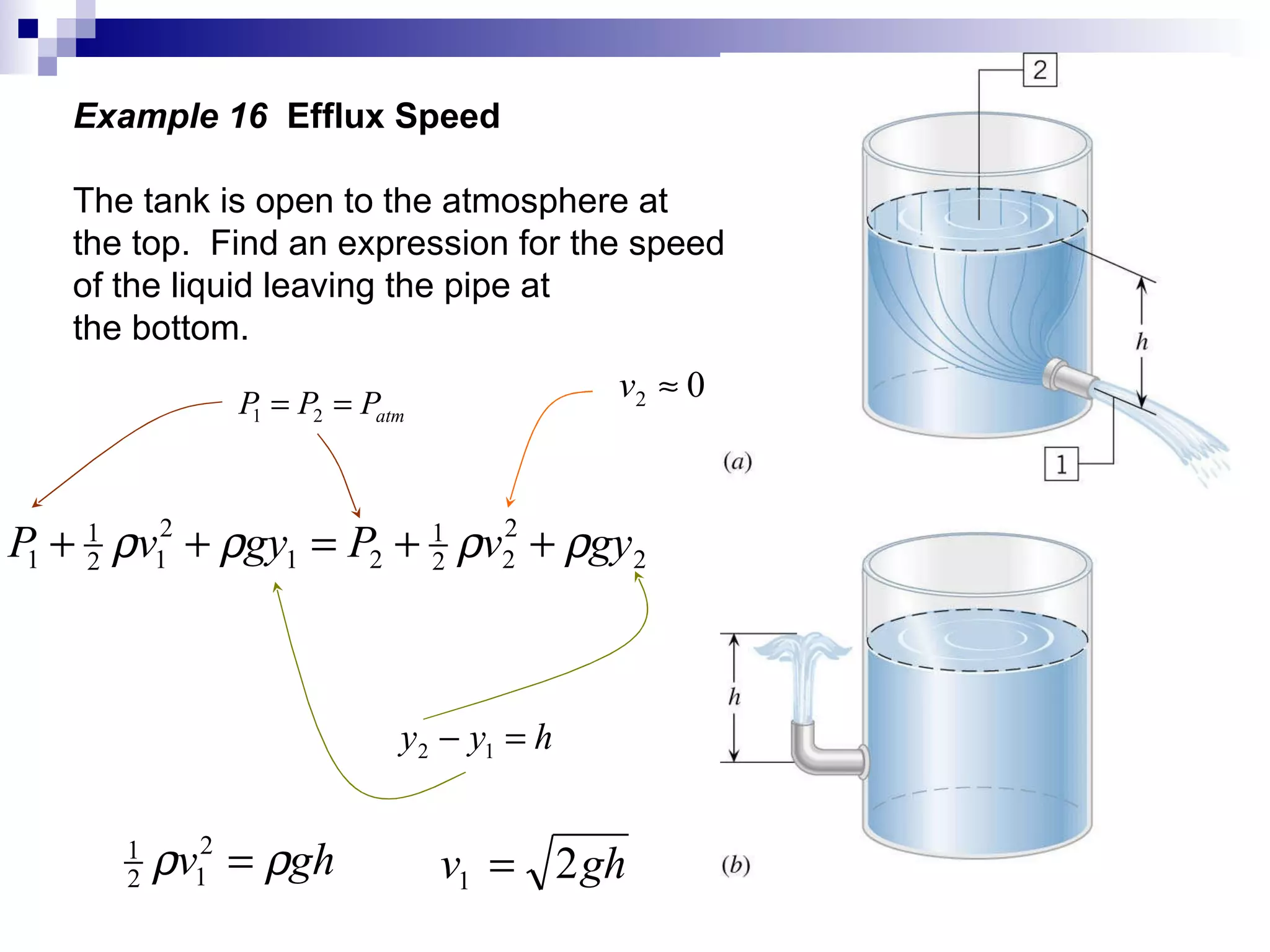 Example 16  Efflux Speed The tank is open to the atmosphere at the top.  Find an expression for the speed  of the liquid leaving the pipe at the bottom. 
