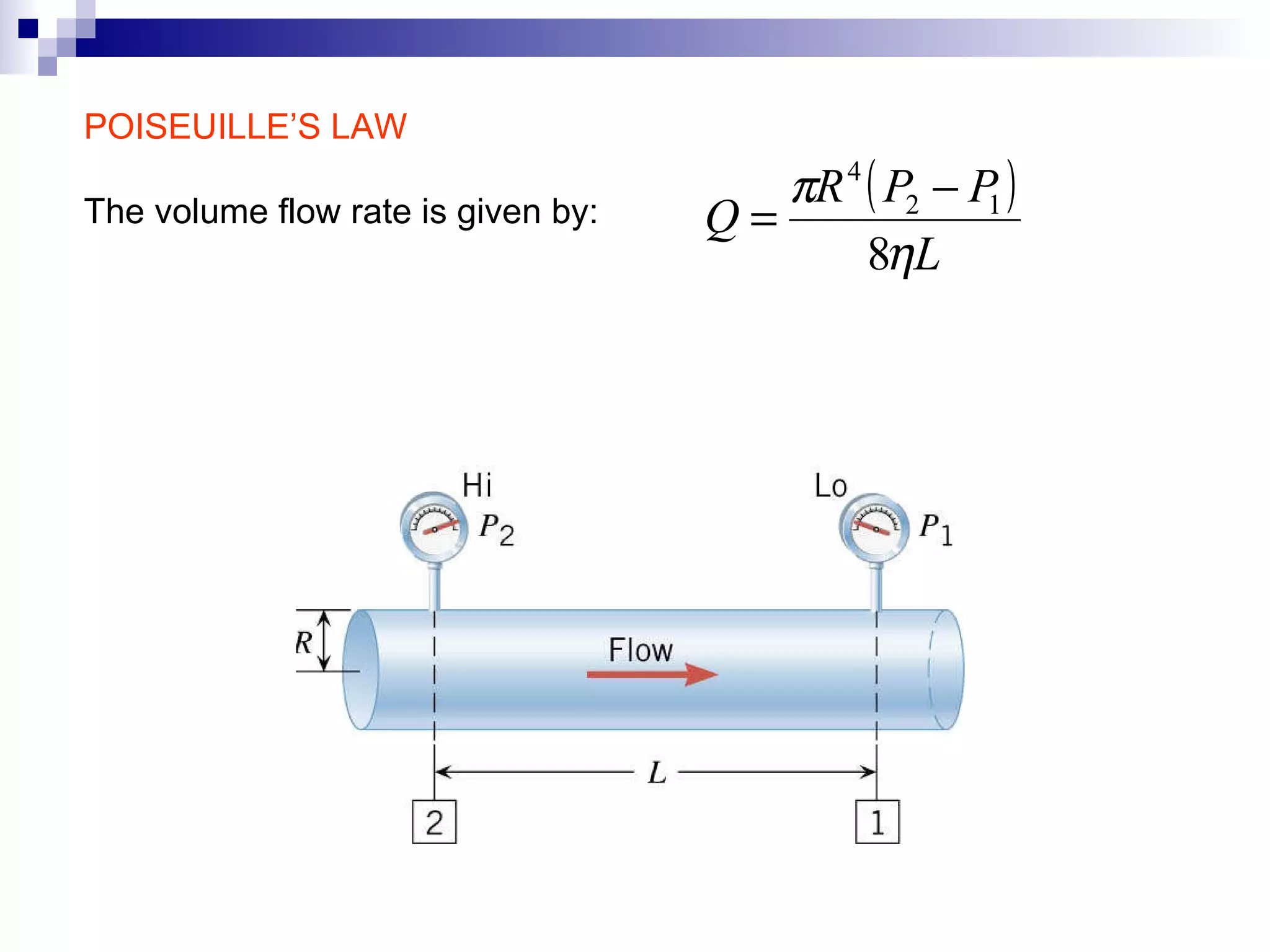 POISEUILLE’S LAW The volume flow rate is given by: 