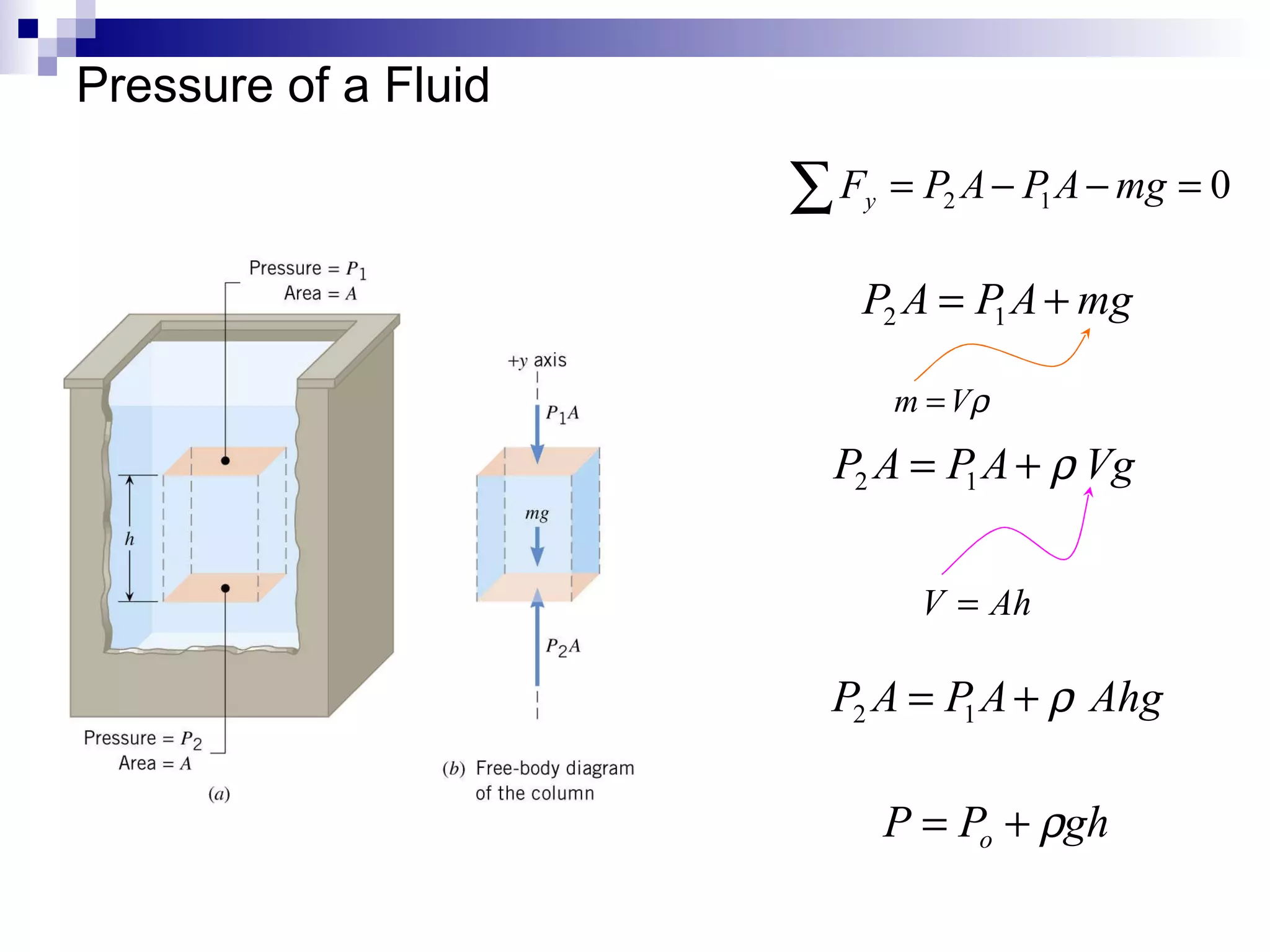 Pressure of a Fluid 