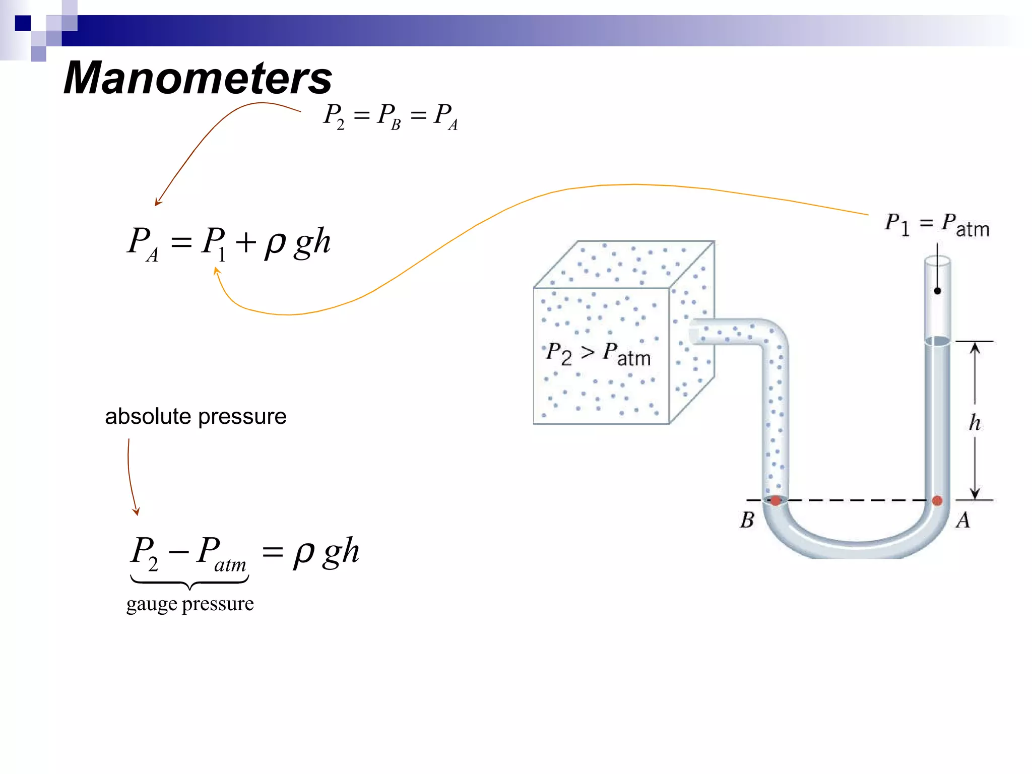 Manometers absolute pressure 