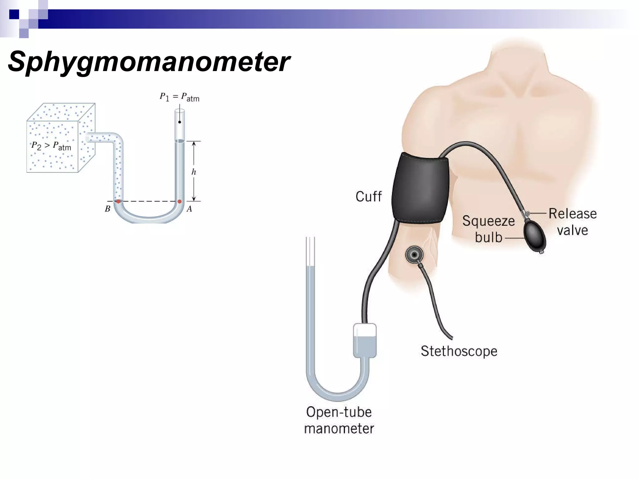 Sphygmomanometer 