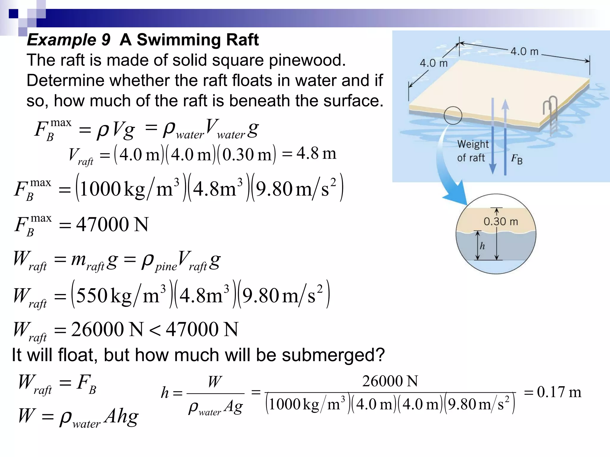 Example 9  A Swimming Raft The raft is made of solid square pinewood.  Determine whether the raft floats in water and if so, how much of the raft is beneath the surface. It will float, but how much will be submerged? 