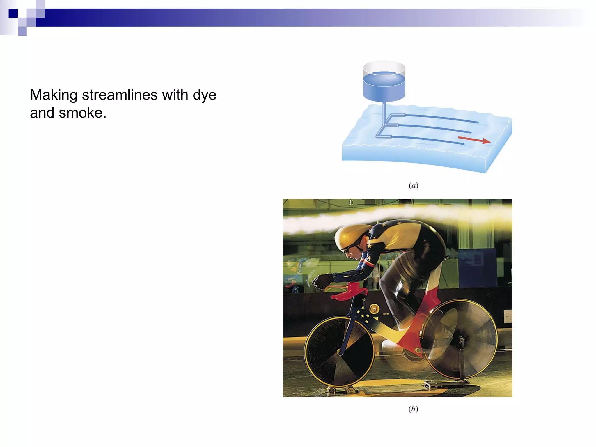 Making streamlines with dye and smoke. 