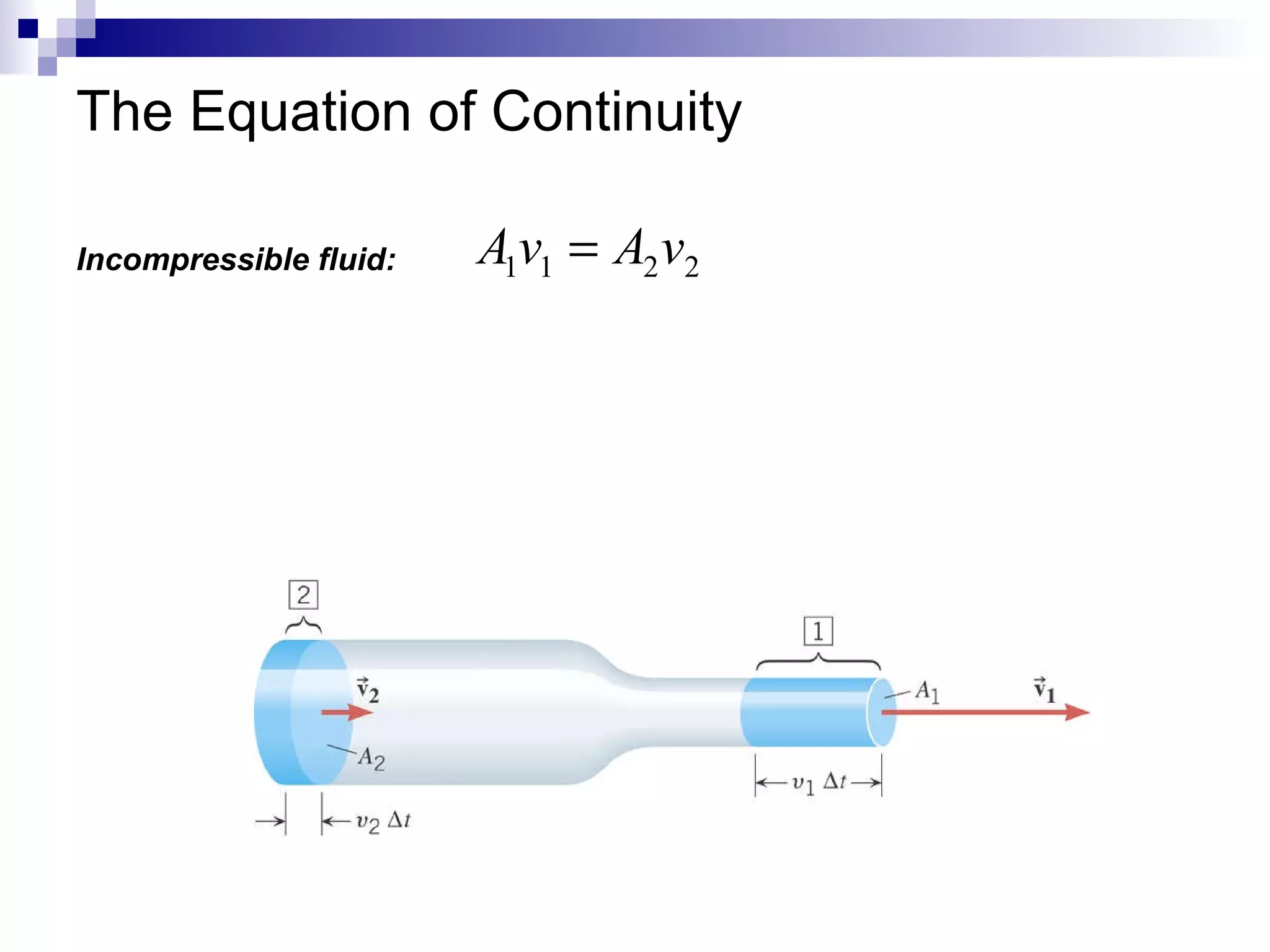 The Equation of Continuity Incompressible fluid:  