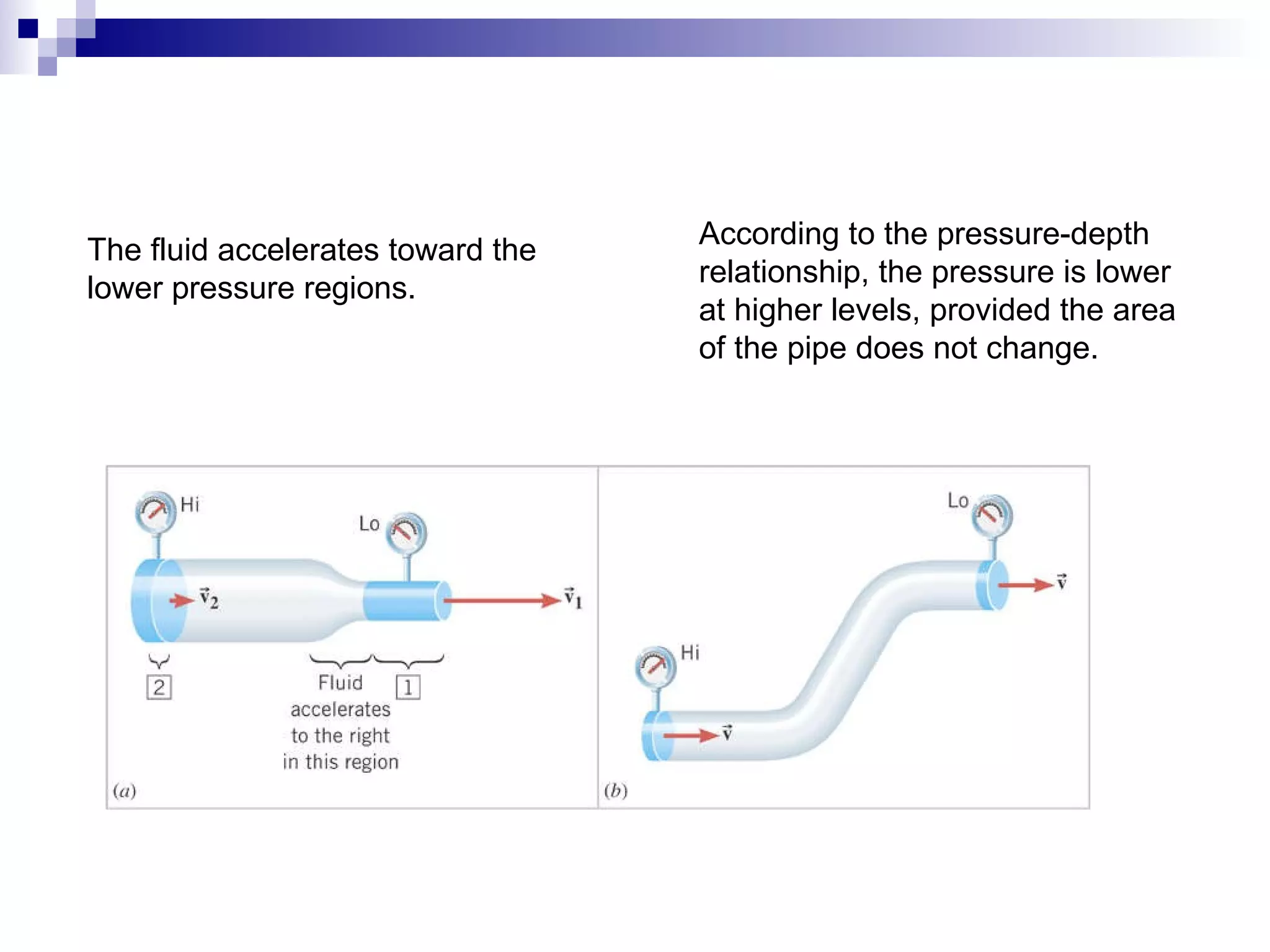 The fluid accelerates toward the  lower pressure regions. According to the pressure-depth relationship, the pressure is lower at higher levels, provided the area of the pipe does not change. 