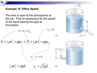 Example 16  Efflux Speed The tank is open to the atmosphere at the top.  Find an expression for the speed  of the liquid leaving the pipe at the bottom. 