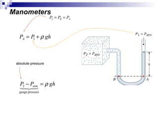 Manometers absolute pressure 