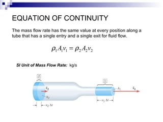 EQUATION OF CONTINUITY The mass flow rate has the same value at every position along a  tube that has a single entry and a single exit for fluid flow. SI Unit of Mass Flow Rate:  kg/s 