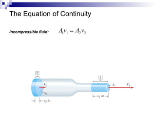 The Equation of Continuity Incompressible fluid:  