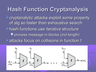 ch11_hashing Function.ppthdhdjdjdidjebehehejeueu | PPT