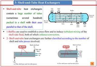 Shell In Parallel Heat Exchanger CH 11 HEAT EXCHANGERS Lec1 2022.pdf