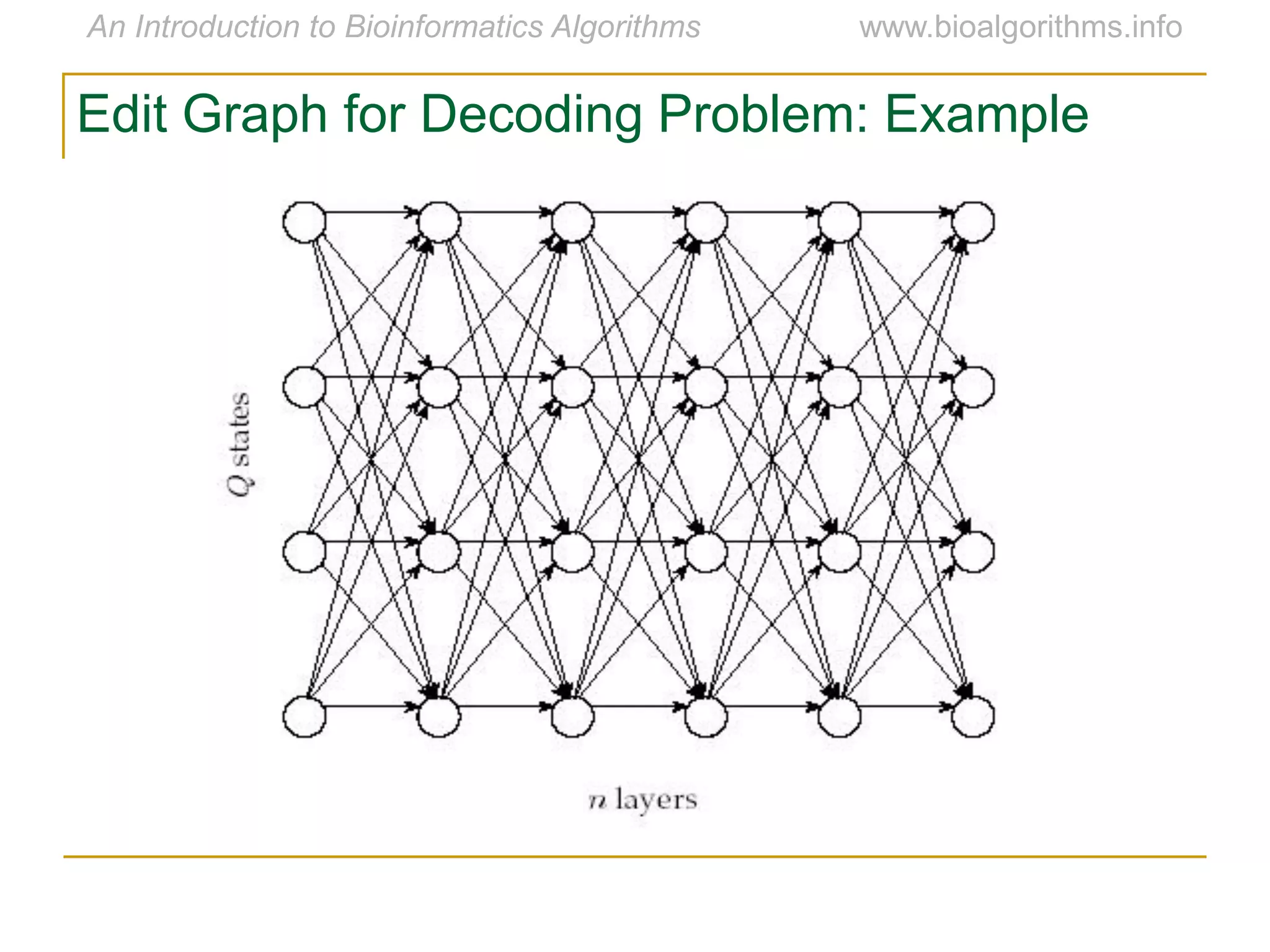 Edit Graph for Decoding Problem: Example
 