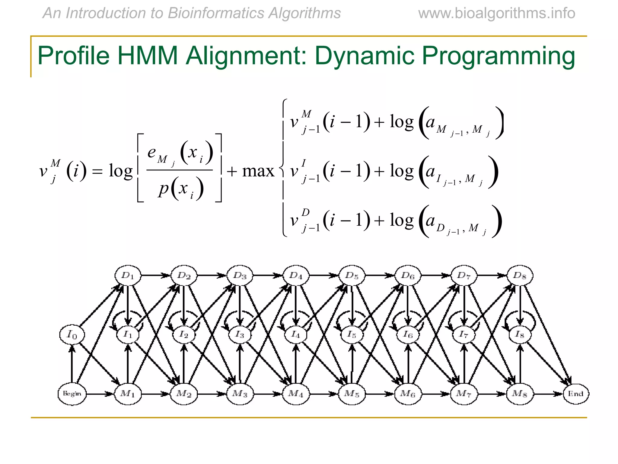 Profile HMM Alignment: Dynamic Programming
v j
M
i   log
eM j
xi 
p xi 








 max
v j 1
M
i  1  log aM j 1 , M j
 
v j 1
I
i  1  log aI j 1 , M j
 
v j 1
D
i  1  log aD j 1 , M j
 







 