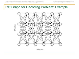 Edit Graph for Decoding Problem: Example
 