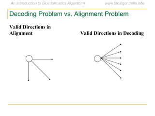 Decoding Problem vs. Alignment Problem
Valid Directions in
Alignment Valid Directions in Decoding
 