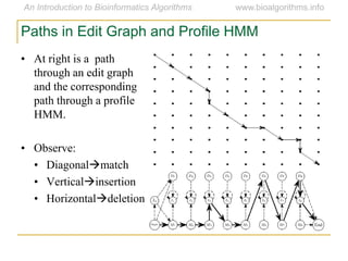Paths in Edit Graph and Profile HMM
• At right is a path
through an edit graph
and the corresponding
path through a profile
HMM.
• Observe:
• Diagonalmatch
• Verticalinsertion
• Horizontaldeletion
 