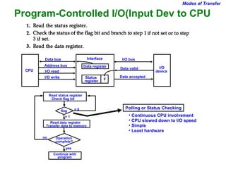 Computer Organisation and Architecture | PPT