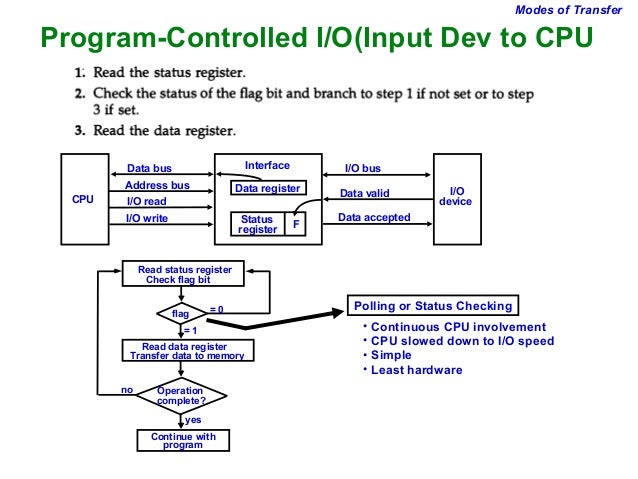 Computer Organisation and Architecture