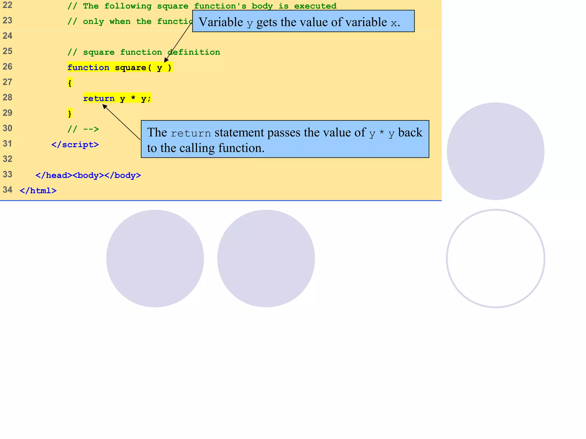 22 // The following square function's body is executed
23 // only when the function is explicitly called.
24
25 // square function definition
26 function square( y )
27 {
28 return y * y;
29 }
30 // -->
31 </script>
32
33 </head><body></body>
34 </html>
Variable y gets the value of variable x.
The return statement passes the value of y * y back
to the calling function.
 