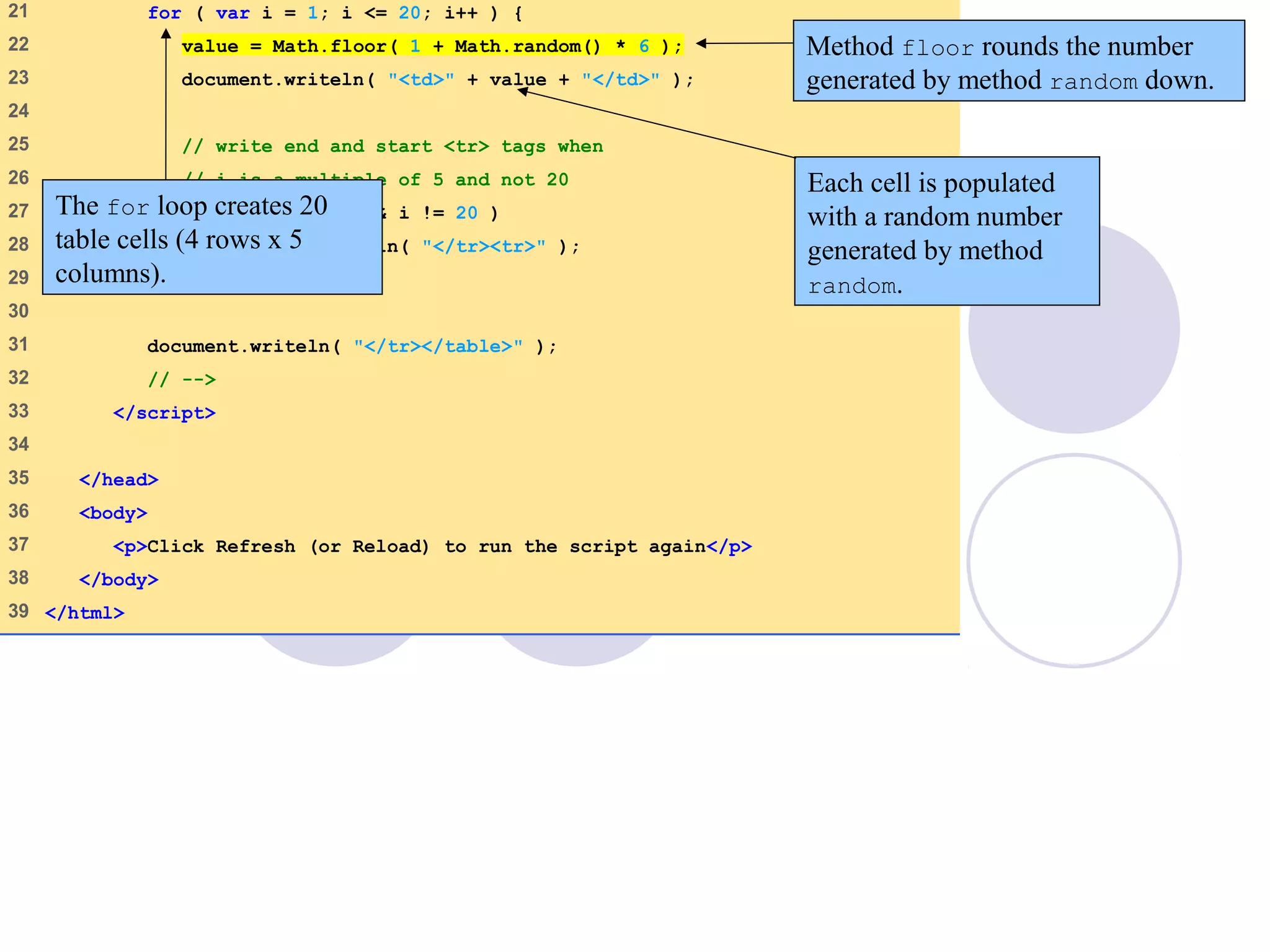 21 for ( var i = 1; i <= 20; i++ ) {
22 value = Math.floor( 1 + Math.random() * 6 );
23 document.writeln( "<td>" + value + "</td>" );
24
25 // write end and start <tr> tags when
26 // i is a multiple of 5 and not 20
27 if ( i % 5 == 0 && i != 20 )
28 document.writeln( "</tr><tr>" );
29 }
30
31 document.writeln( "</tr></table>" );
32 // -->
33 </script>
34
35 </head>
36 <body>
37 <p>Click Refresh (or Reload) to run the script again</p>
38 </body>
39 </html>
The for loop creates 20
table cells (4 rows x 5
columns).
Each cell is populated
with a random number
generated by method
random.
Method floor rounds the number
generated by method random down.
 