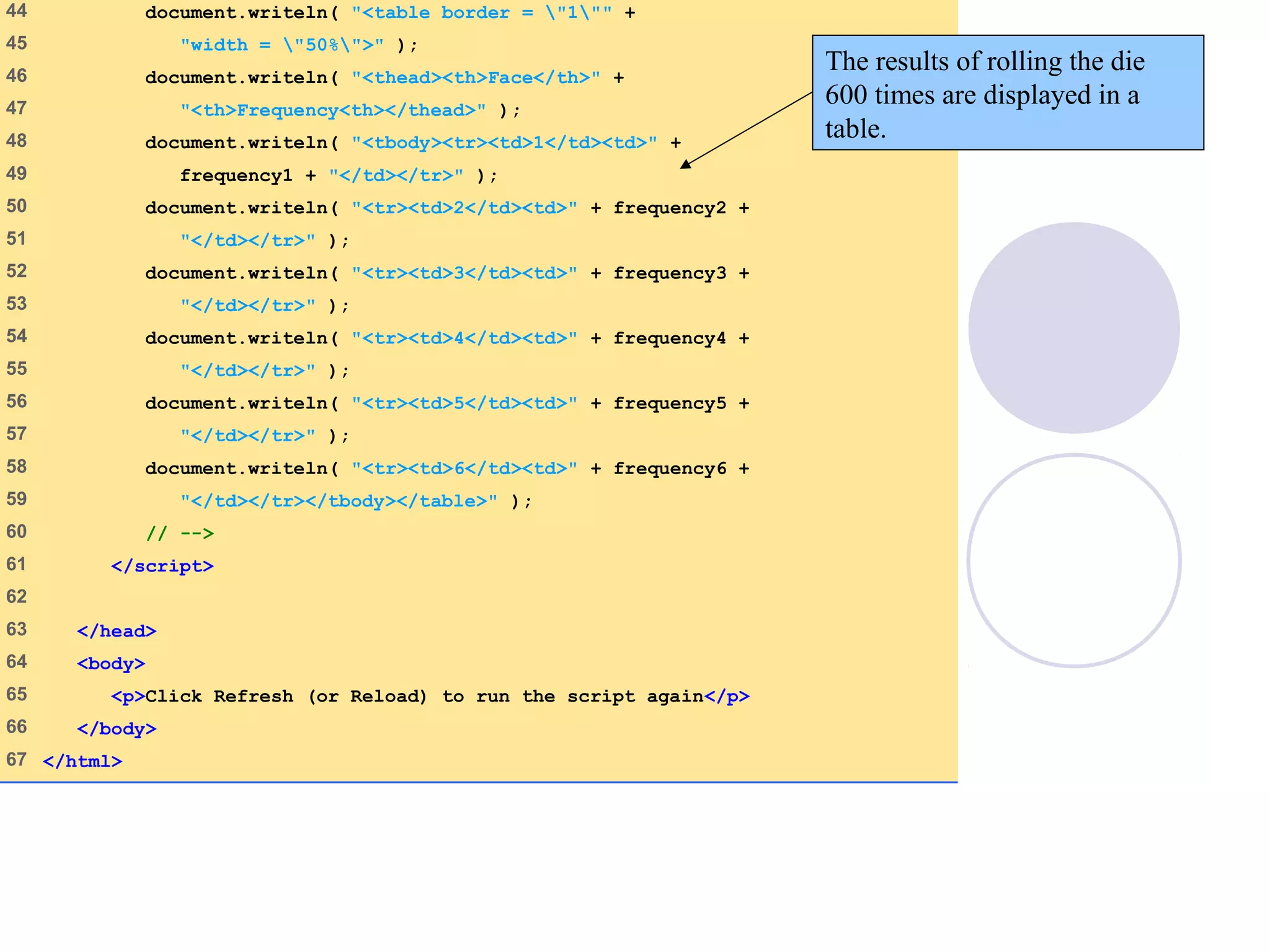 RollDie.html
(3 of 3)
44 document.writeln( "<table border = "1"" +
45 "width = "50%">" );
46 document.writeln( "<thead><th>Face</th>" +
47 "<th>Frequency<th></thead>" );
48 document.writeln( "<tbody><tr><td>1</td><td>" +
49 frequency1 + "</td></tr>" );
50 document.writeln( "<tr><td>2</td><td>" + frequency2 +
51 "</td></tr>" );
52 document.writeln( "<tr><td>3</td><td>" + frequency3 +
53 "</td></tr>" );
54 document.writeln( "<tr><td>4</td><td>" + frequency4 +
55 "</td></tr>" );
56 document.writeln( "<tr><td>5</td><td>" + frequency5 +
57 "</td></tr>" );
58 document.writeln( "<tr><td>6</td><td>" + frequency6 +
59 "</td></tr></tbody></table>" );
60 // -->
61 </script>
62
63 </head>
64 <body>
65 <p>Click Refresh (or Reload) to run the script again</p>
66 </body>
67 </html>
The results of rolling the die
600 times are displayed in a
table.
 