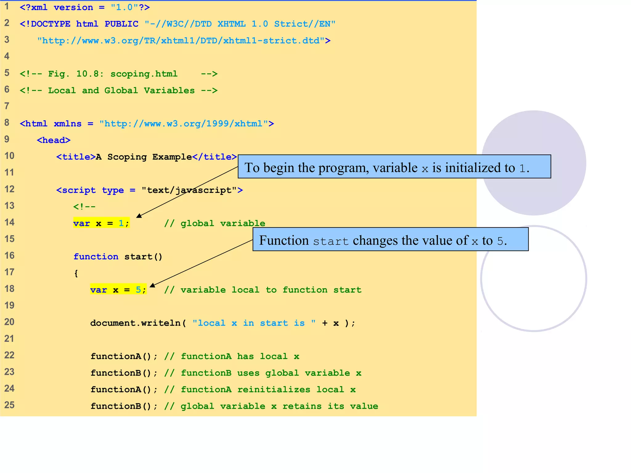 1 <?xml version = "1.0"?>
2 <!DOCTYPE html PUBLIC "-//W3C//DTD XHTML 1.0 Strict//EN"
3 "http://www.w3.org/TR/xhtml1/DTD/xhtml1-strict.dtd">
4
5 <!-- Fig. 10.8: scoping.html -->
6 <!-- Local and Global Variables -->
7
8 <html xmlns = "http://www.w3.org/1999/xhtml">
9 <head>
10 <title>A Scoping Example</title>
11
12 <script type = "text/javascript">
13 <!--
14 var x = 1; // global variable
15
16 function start()
17 {
18 var x = 5; // variable local to function start
19
20 document.writeln( "local x in start is " + x );
21
22 functionA(); // functionA has local x
23 functionB(); // functionB uses global variable x
24 functionA(); // functionA reinitializes local x
25 functionB(); // global variable x retains its value
To begin the program, variable x is initialized to 1.
Function start changes the value of x to 5.
 