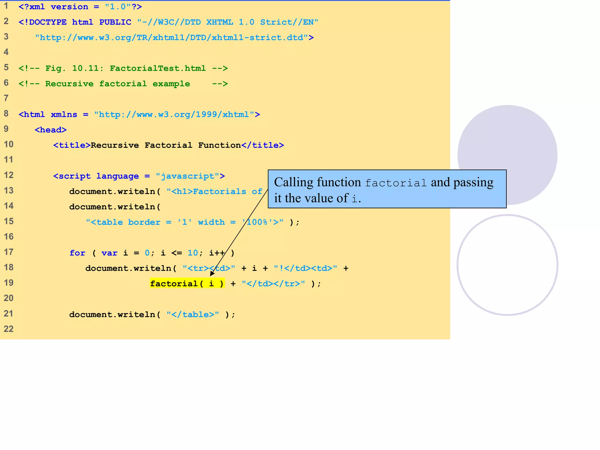 1 <?xml version = "1.0"?>
2 <!DOCTYPE html PUBLIC "-//W3C//DTD XHTML 1.0 Strict//EN"
3 "http://www.w3.org/TR/xhtml1/DTD/xhtml1-strict.dtd">
4
5 <!-- Fig. 10.11: FactorialTest.html -->
6 <!-- Recursive factorial example -->
7
8 <html xmlns = "http://www.w3.org/1999/xhtml">
9 <head>
10 <title>Recursive Factorial Function</title>
11
12 <script language = "javascript">
13 document.writeln( "<h1>Factorials of 1 to 10</h1>" );
14 document.writeln(
15 "<table border = '1' width = '100%'>" );
16
17 for ( var i = 0; i <= 10; i++ )
18 document.writeln( "<tr><td>" + i + "!</td><td>" +
19 factorial( i ) + "</td></tr>" );
20
21 document.writeln( "</table>" );
22
Calling function factorial and passing
it the value of i.
 