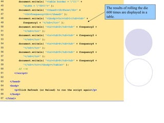 RollDie.html
(3 of 3)
44 document.writeln( "<table border = "1"" +
45 "width = "50%">" );
46 document.writeln( "<thead><th>Face</th>" +
47 "<th>Frequency<th></thead>" );
48 document.writeln( "<tbody><tr><td>1</td><td>" +
49 frequency1 + "</td></tr>" );
50 document.writeln( "<tr><td>2</td><td>" + frequency2 +
51 "</td></tr>" );
52 document.writeln( "<tr><td>3</td><td>" + frequency3 +
53 "</td></tr>" );
54 document.writeln( "<tr><td>4</td><td>" + frequency4 +
55 "</td></tr>" );
56 document.writeln( "<tr><td>5</td><td>" + frequency5 +
57 "</td></tr>" );
58 document.writeln( "<tr><td>6</td><td>" + frequency6 +
59 "</td></tr></tbody></table>" );
60 // -->
61 </script>
62
63 </head>
64 <body>
65 <p>Click Refresh (or Reload) to run the script again</p>
66 </body>
67 </html>
The results of rolling the die
600 times are displayed in a
table.
 