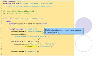 1 <?xml version = "1.0"?>
2 <!DOCTYPE html PUBLIC "-//W3C//DTD XHTML 1.0 Strict//EN"
3 "http://www.w3.org/TR/xhtml1/DTD/xhtml1-strict.dtd">
4
5 <!-- Fig. 10.11: FactorialTest.html -->
6 <!-- Recursive factorial example -->
7
8 <html xmlns = "http://www.w3.org/1999/xhtml">
9 <head>
10 <title>Recursive Factorial Function</title>
11
12 <script language = "javascript">
13 document.writeln( "<h1>Factorials of 1 to 10</h1>" );
14 document.writeln(
15 "<table border = '1' width = '100%'>" );
16
17 for ( var i = 0; i <= 10; i++ )
18 document.writeln( "<tr><td>" + i + "!</td><td>" +
19 factorial( i ) + "</td></tr>" );
20
21 document.writeln( "</table>" );
22
Calling function factorial and passing
it the value of i.
 