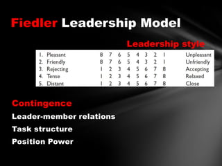 Fiedler Leadership Model
Leadership style

Contingence
Leader-member relations
Task structure
Position Power

 