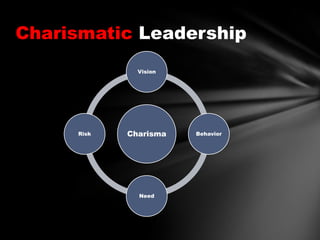 Charismatic Leadership
Vision

Risk

Charisma

Need

Behavior

 
