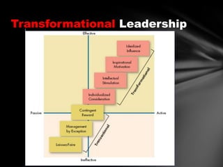 Transformational Leadership

 