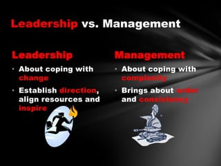 Leadership vs. Management
Leadership

Management

• About coping with
change

• About coping with
complexity

• Establish direction,
align resources and
inspire

• Brings about order
and consistency

 