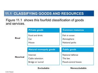 © 2013 Pearson
Figure 11.1 shows this fourfold classification of goods
and services.
11.1 CLASSIFYING GOODS AND RESOURCES
 