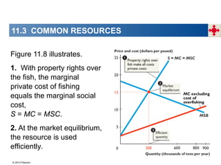 © 2013 Pearson
Figure 11.8 illustrates.
1. With property rights over
the fish, the marginal
private cost of fishing
equals the marginal social
cost,
S = MC = MSC.
2. At the market equilibrium,
the resource is used
efficiently.
11.3 COMMON RESOURCES
 