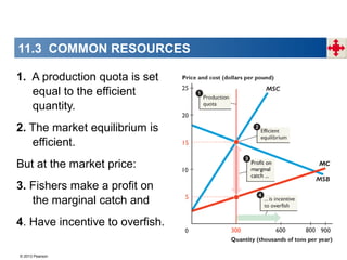 © 2013 Pearson
1. A production quota is set
equal to the efficient
quantity.
2. The market equilibrium is
efficient.
But at the market price:
3. Fishers make a profit on
the marginal catch and
4. Have incentive to overfish.
11.3 COMMON RESOURCES
 
