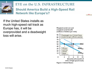 © 2013 Pearson
Should America Build a High-Speed Rail
Network like Europe’s?
If the United States installs as
much high-speed rail track as
Europe has, it will be
overprovided and a deadweight
loss will arise.
© 2013 Pearson
 