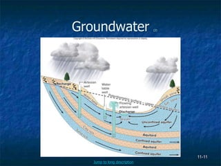 11-11
Groundwater (2)
Jump to long description
 
