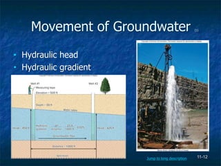 11-12
Movement of Groundwater (1)
• Hydraulic head
• Hydraulic gradient
Alfonso Rivera, Geological Survey of Canada
Jump to long description
 