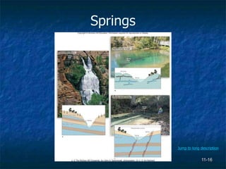 11-16
Springs
a: © The McGraw-Hill Companies. Inc./John A. Karachewski, photographer; (b-c): © Jim Reichard
Jump to long description
 