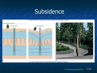 11-23
Subsidence
b: © Alan V. Morgan, Earth and Environmental Sciences, Universities of Waterloo
Jump to long description
 