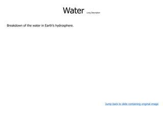 Water Long Description
Breakdown of the water in Earth’s hydrosphere.
Jump back to slide containing original image
 