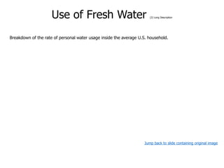 Use of Fresh Water (2) Long Description
Breakdown of the rate of personal water usage inside the average U.S. household.
Jump back to slide containing original image
 