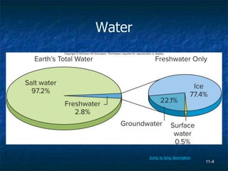 11-4
Water
Jump to long description
 