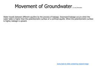 Movement of Groundwater(2) Long Description
Water travels between different aquifers by the process of leakage. Downward leakage occurs when the
water table is higher than the potentiometric surface of a confined aquifer. When the potentiometric surface
is higher, leakage is upward.
Jump back to slide containing original image
 