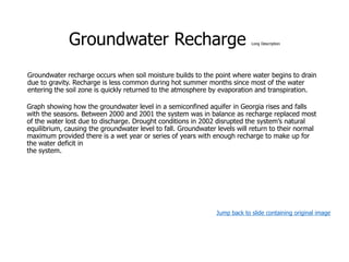 Groundwater Recharge Long Description
Groundwater recharge occurs when soil moisture builds to the point where water begins to drain
due to gravity. Recharge is less common during hot summer months since most of the water
entering the soil zone is quickly returned to the atmosphere by evaporation and transpiration.
Graph showing how the groundwater level in a semiconfined aquifer in Georgia rises and falls
with the seasons. Between 2000 and 2001 the system was in balance as recharge replaced most
of the water lost due to discharge. Drought conditions in 2002 disrupted the system’s natural
equilibrium, causing the groundwater level to fall. Groundwater levels will return to their normal
maximum provided there is a wet year or series of years with enough recharge to make up for
the water deficit in
the system.
Jump back to slide containing original image
 